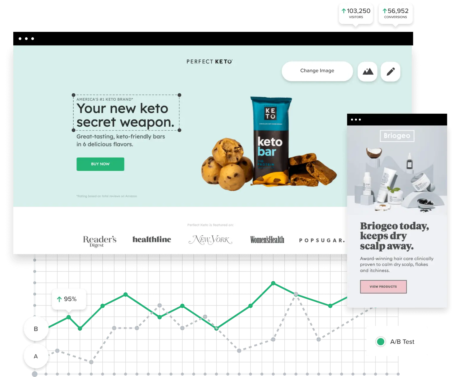 Landing Page Design & Experimentation